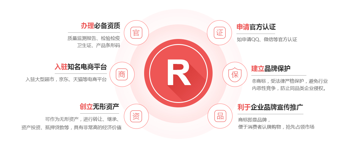 宜阳商标注册的作用
